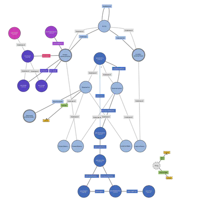 Figure 1 - roar overview